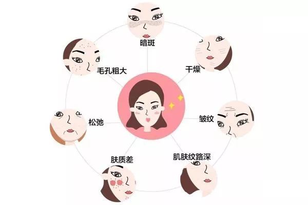 去除痘印要怎么做，去除痘印的几个小妙招